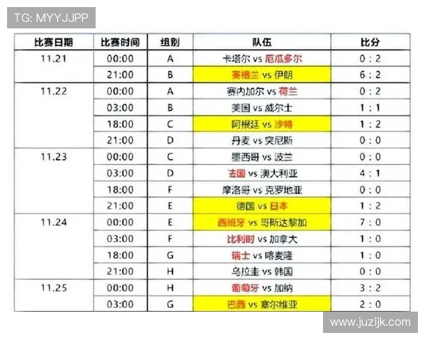 2026世界杯小组赛排名怎么算 2026世界杯小组赛排名怎么算
