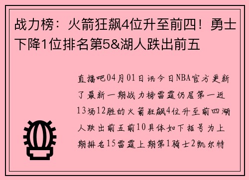 战力榜：火箭狂飙4位升至前四！勇士下降1位排名第5&湖人跌出前五